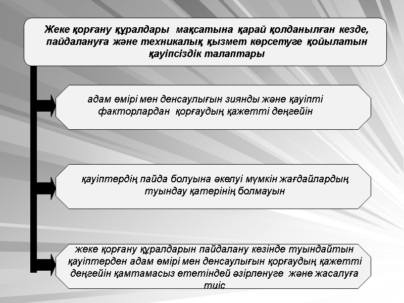 Жеке қорғану құралдары  мақсатына қарай қолданылған кезде, пайдалануға және техникалық қызмет көрсетуге қойылатын